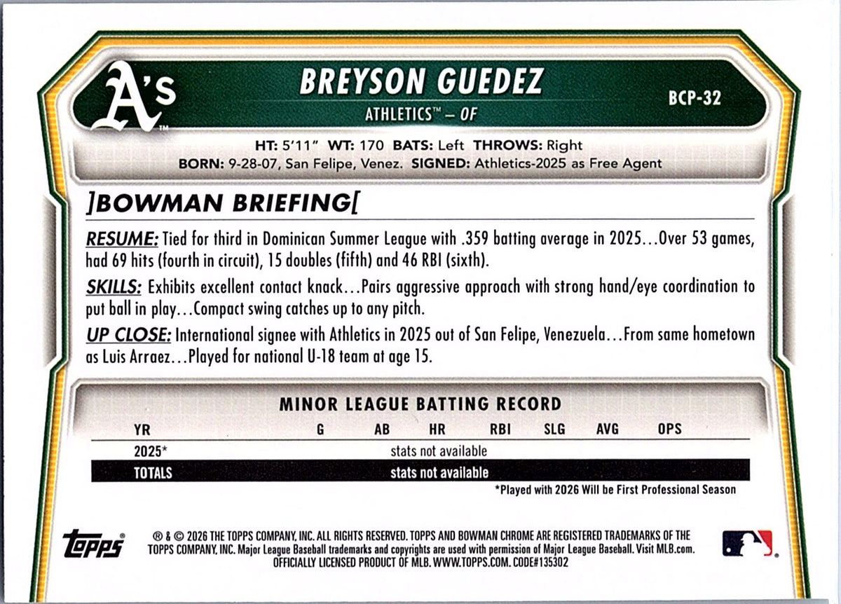 2026 Bowman Breyson Guedez #BCP-32 Chrome Prospects Athletics