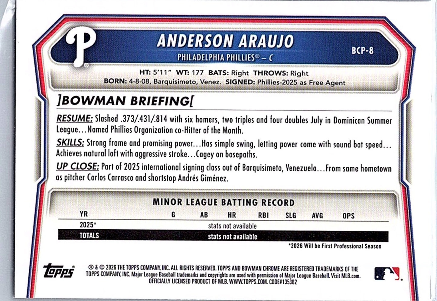 2026 Bowman ANDERSON ARAUJO #BCP-8 1st Prospect Phillies Baseball RC Card