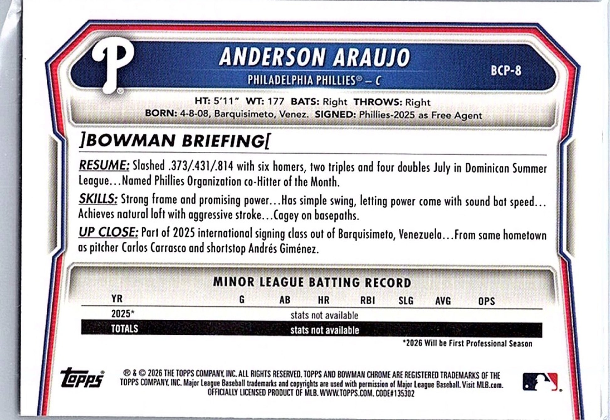 2026 Bowman ANDERSON ARAUJO #BCP-8 1st Prospect Phillies Baseball RC Card